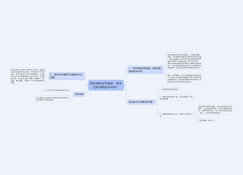 朋友借钱没写借条，拒绝还款我能起诉他吗？