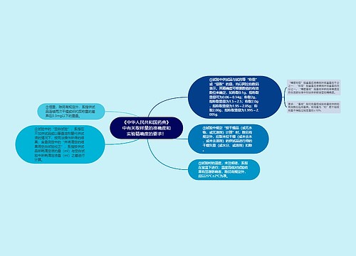 《中华人民共和国药典》中有关取样量的准确度和实验精确度的要求！