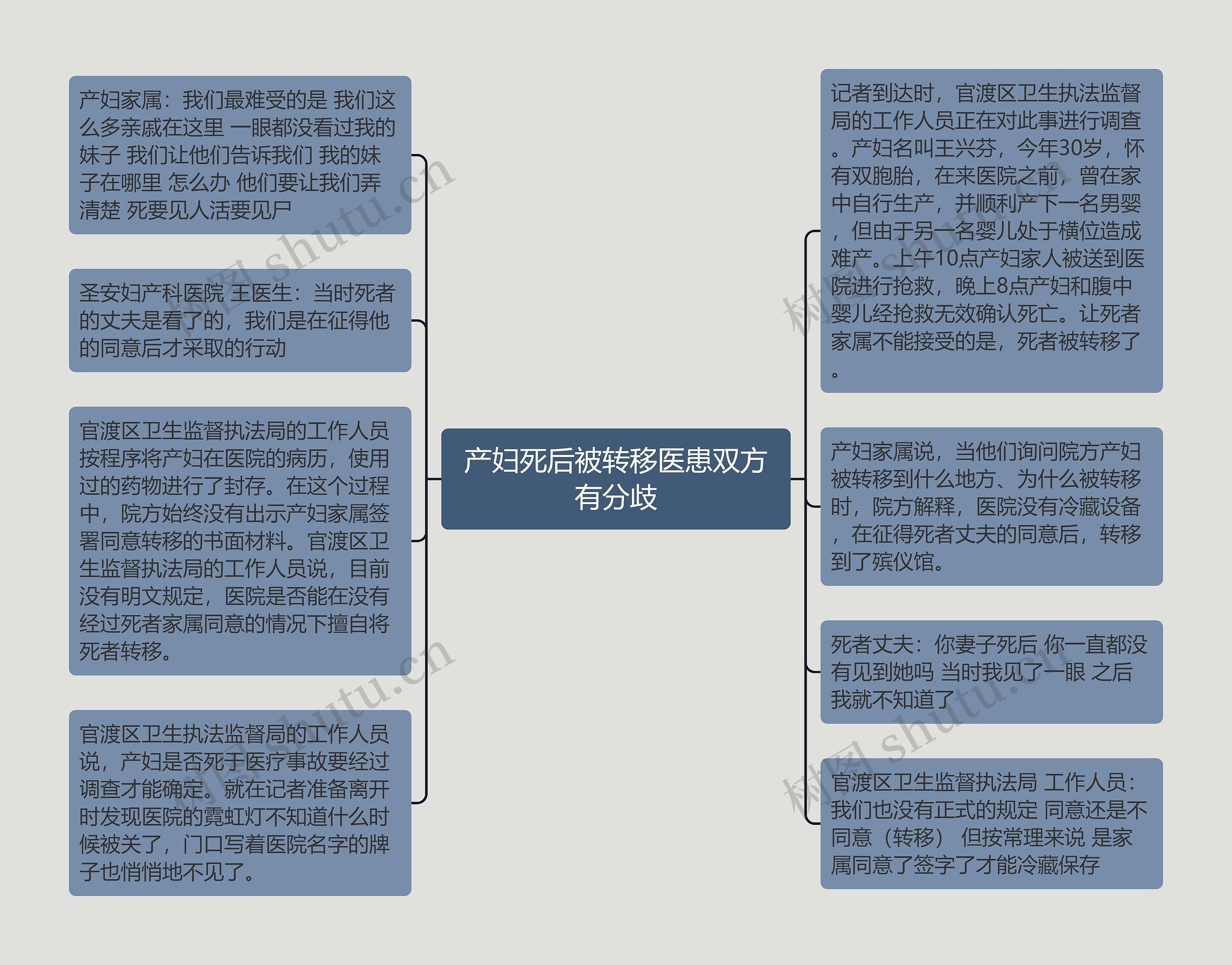 产妇死后被转移医患双方有分歧