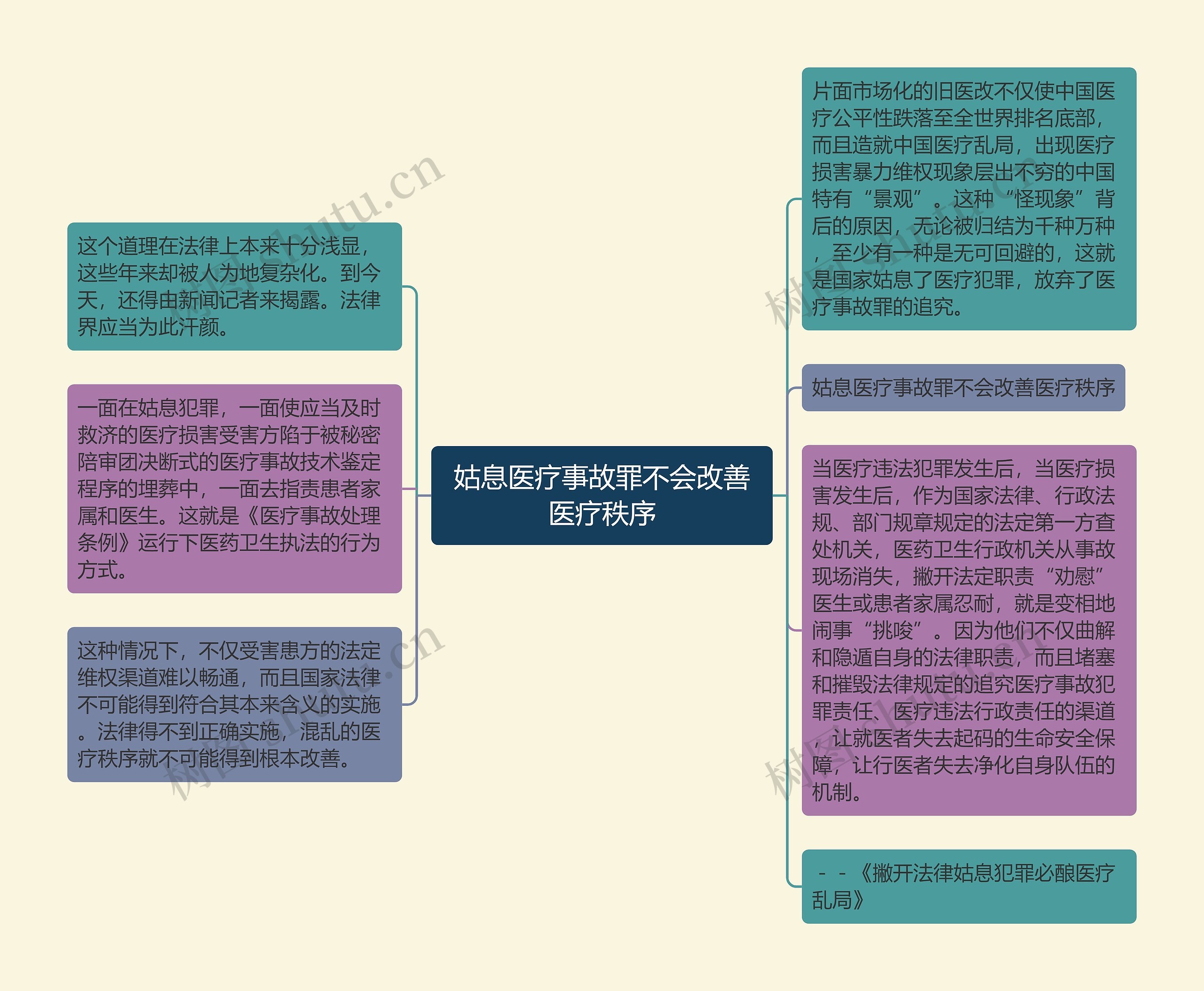 姑息医疗事故罪不会改善医疗秩序