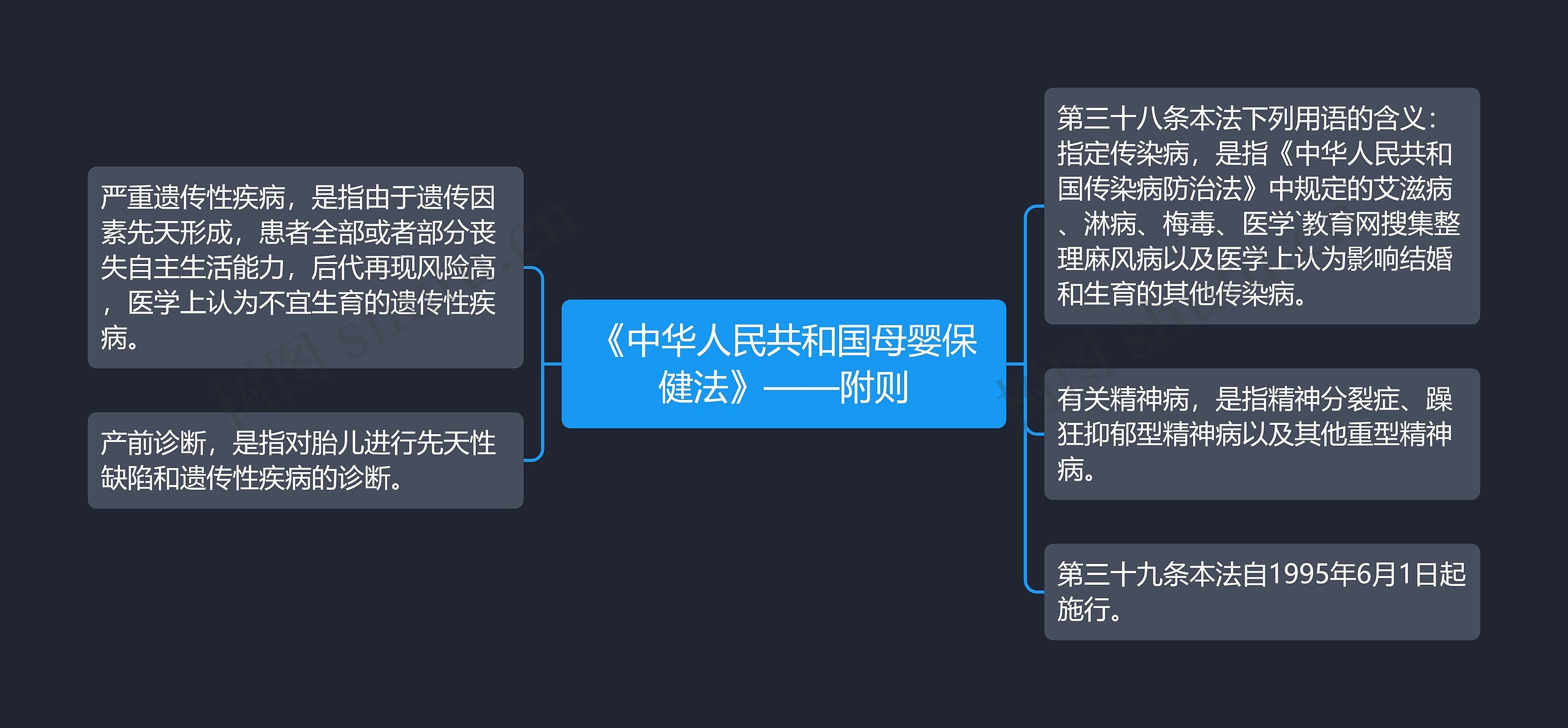 《中华人民共和国母婴保健法》——附则