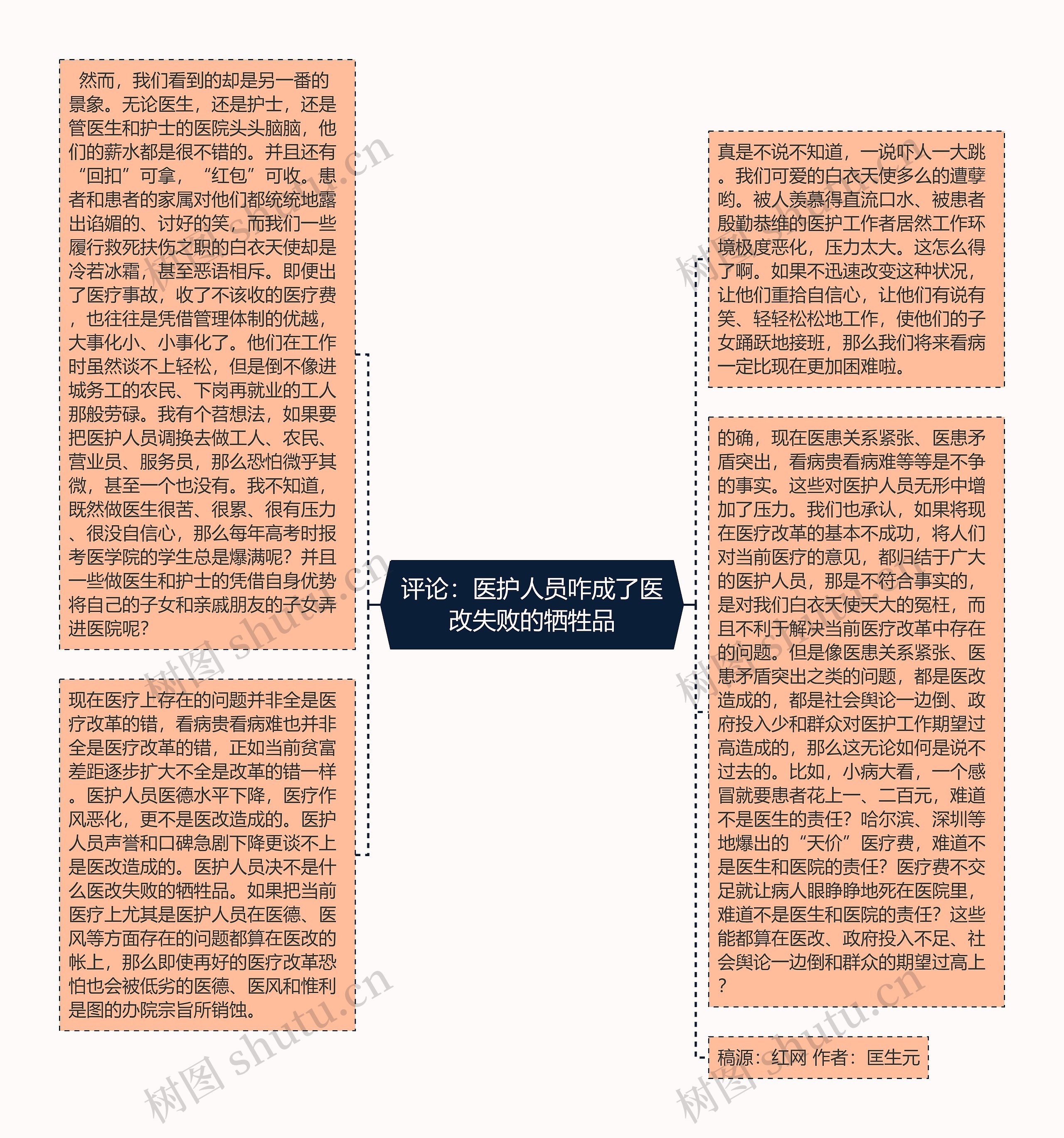 评论：医护人员咋成了医改失败的牺牲品思维导图