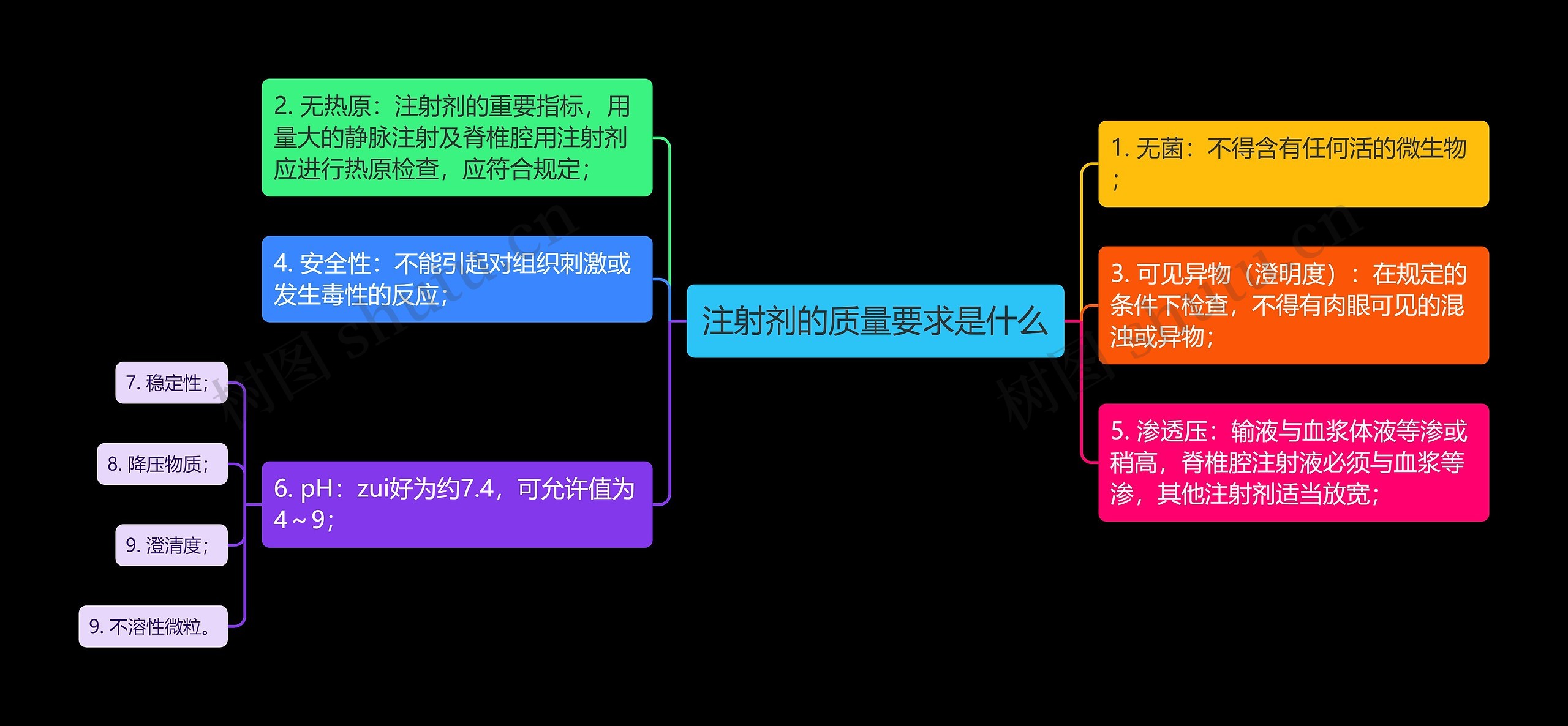 注射剂的质量要求是什么 注射剂的质量要求是什么
