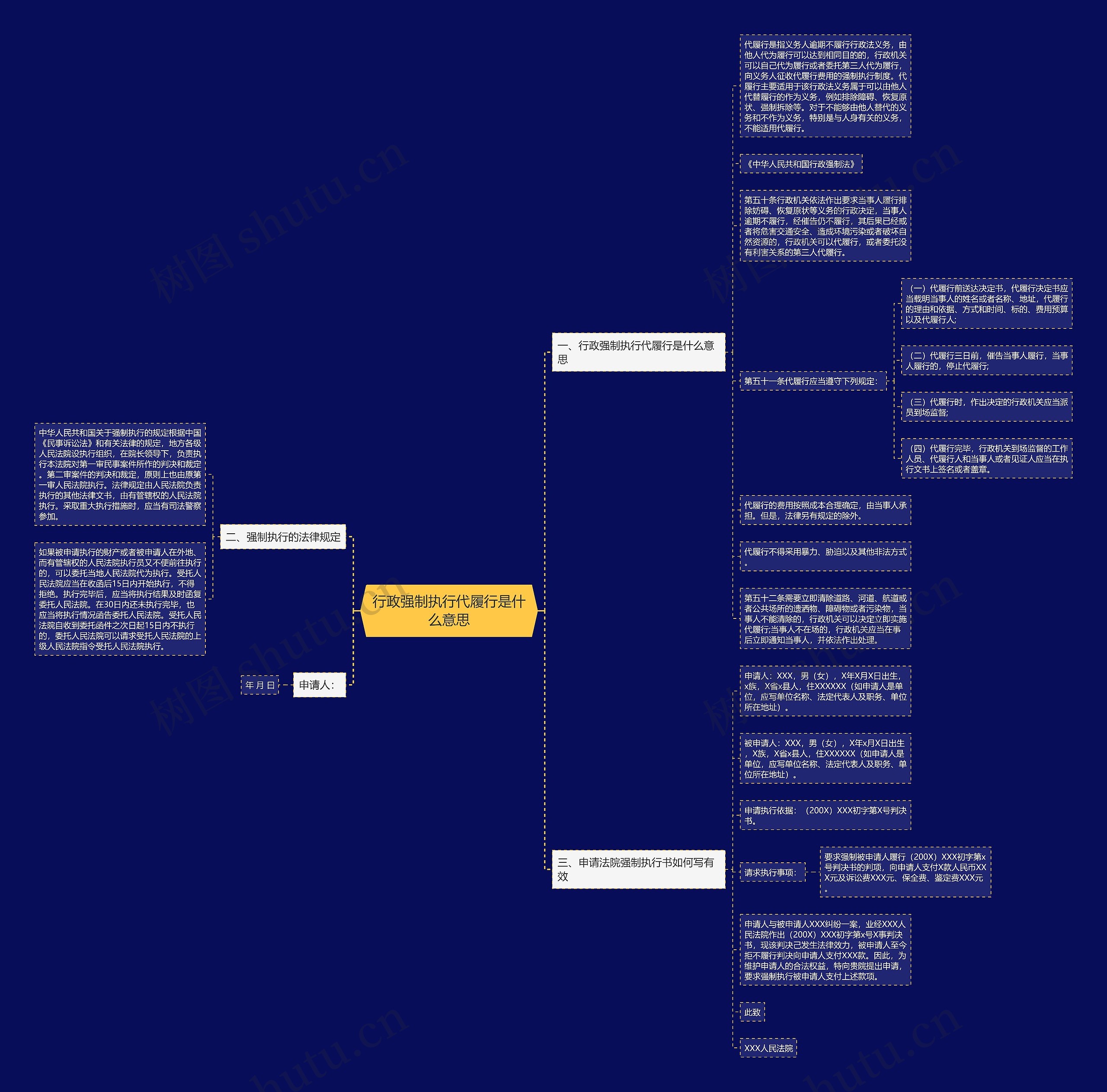 行政强制执行代履行是什么意思 行政强制执行代履行是什么意思