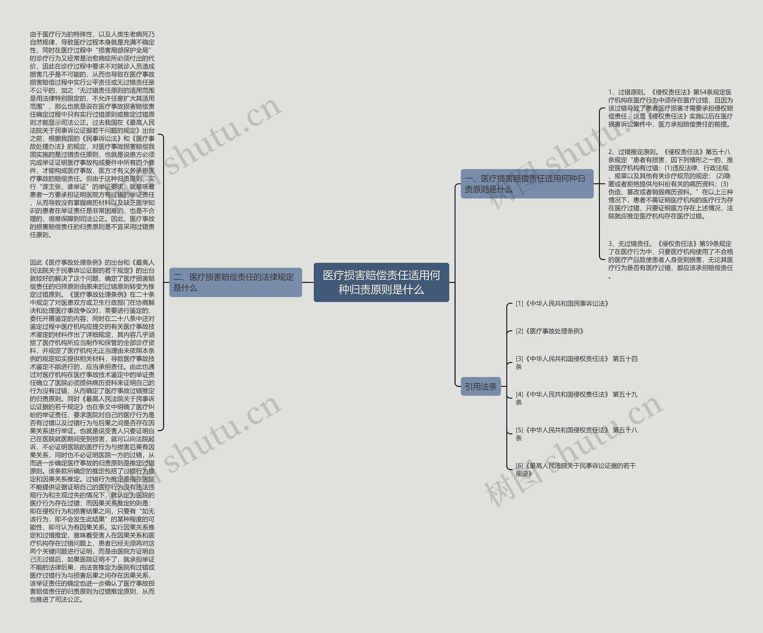 医疗损害赔偿责任适用何种归责原则是什么 医疗损害赔偿责任适用何种归责原则是什么
