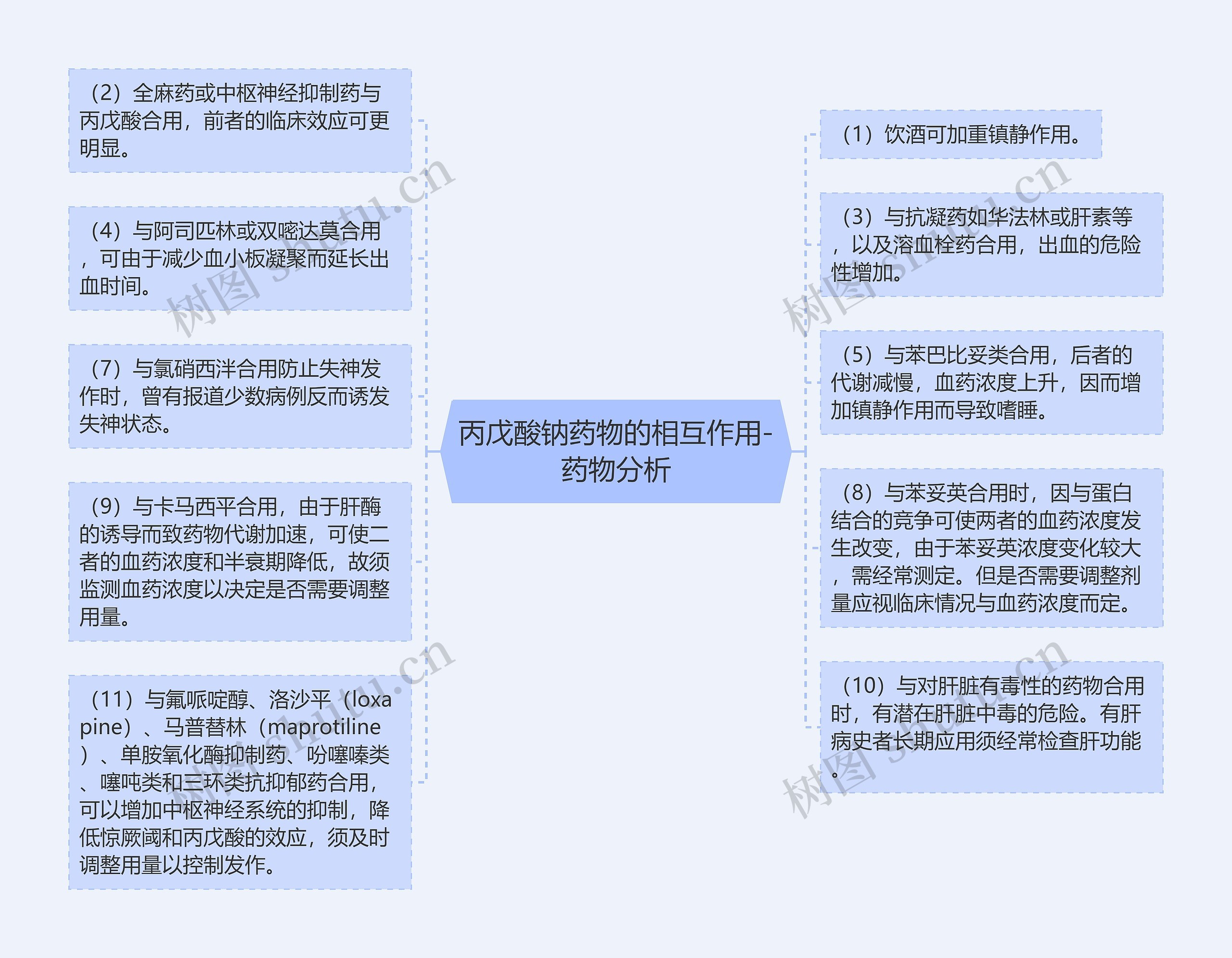 丙戊酸钠药物的相互作用-药物分析