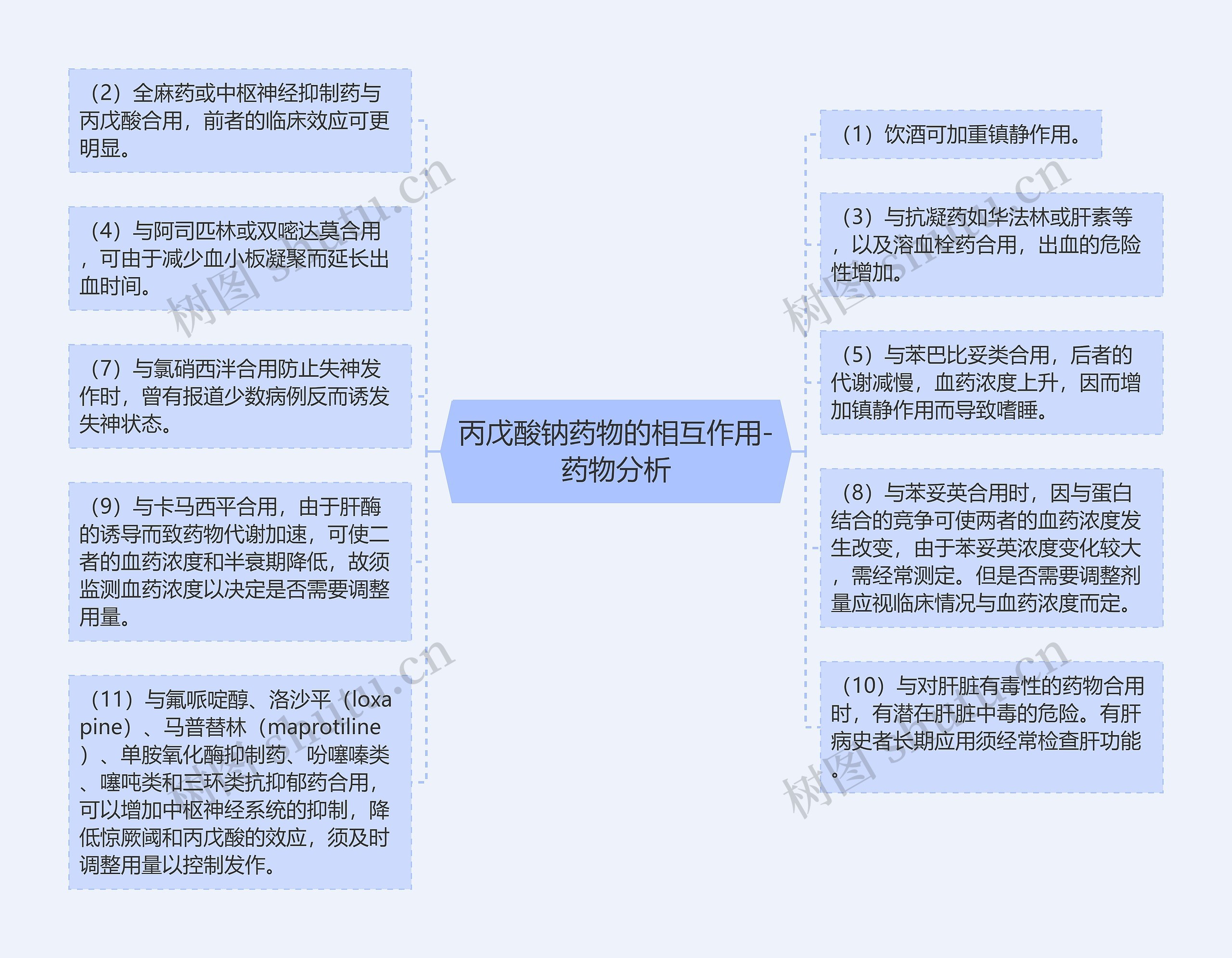 丙戊酸钠药物的相互作用-药物分析思维导图