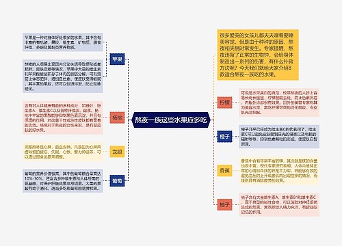 熬夜一族这些水果应多吃