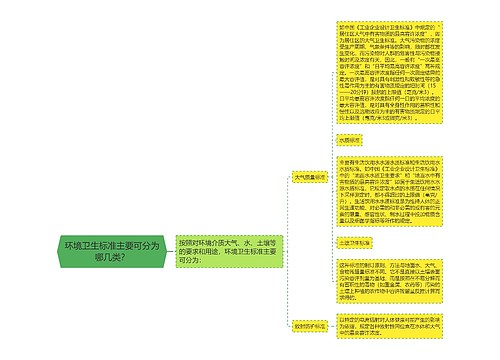 环境卫生标准主要可分为哪几类？