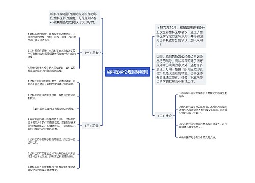 齿科医学伦理国际原则