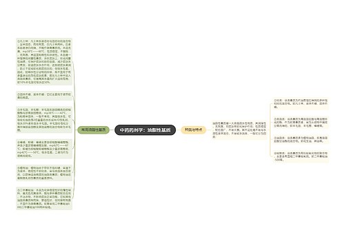 中药药剂学：油脂性基质