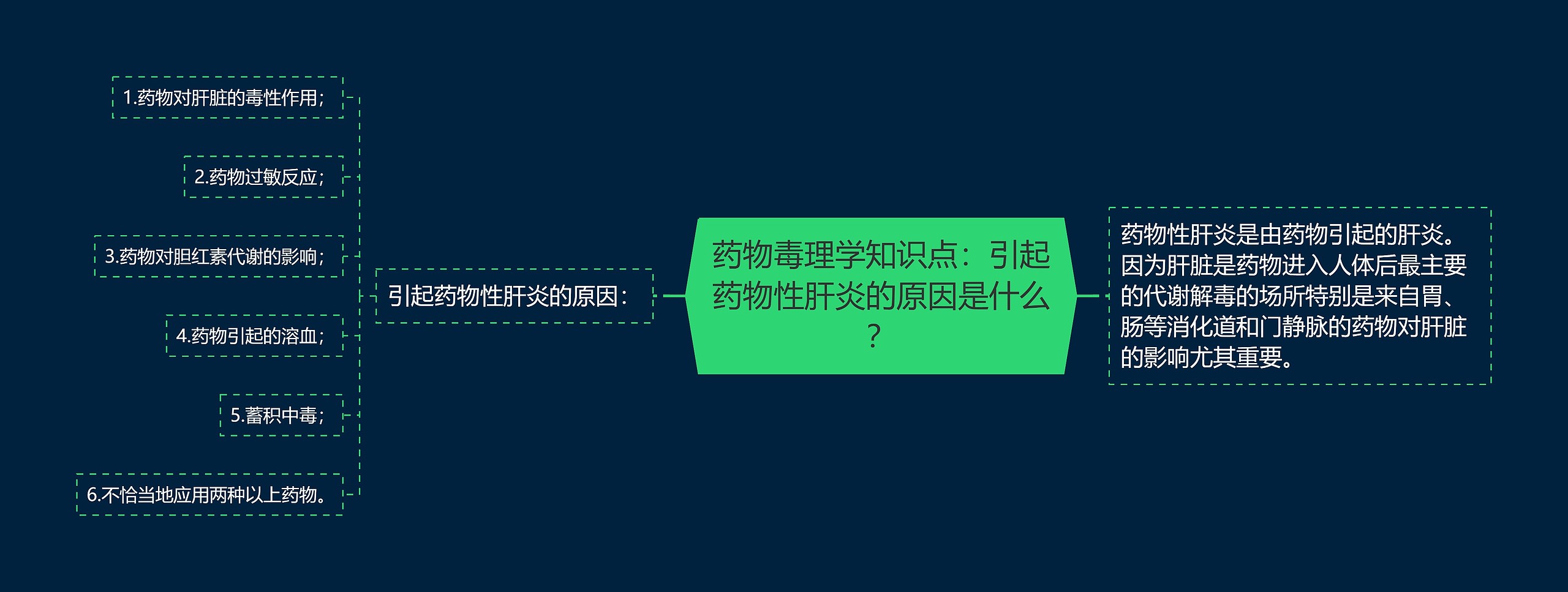 药物毒理学知识点：引起药物性肝炎的原因是什么？思维导图