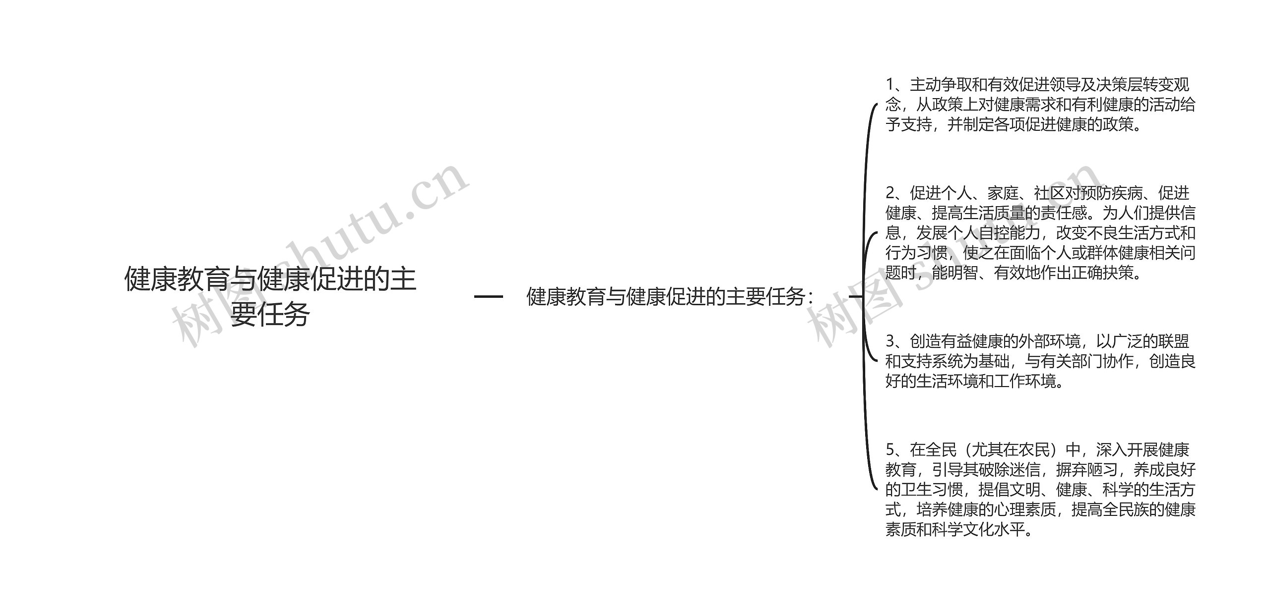 健康教育与健康促进的主要任务 健康教育与健康促进的主要任务