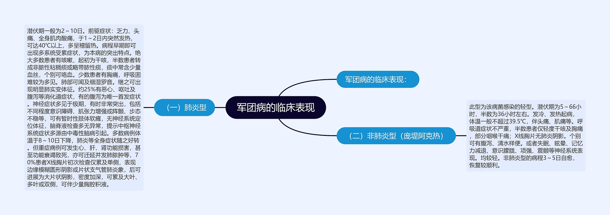 军团病的临床表现 军团病的临床表现