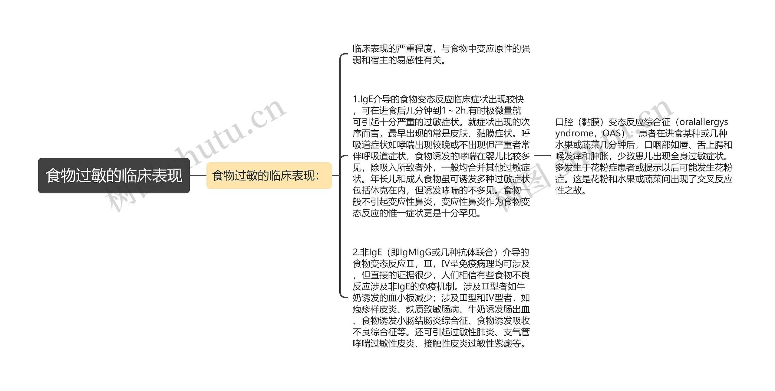 食物过敏的临床表现思维导图