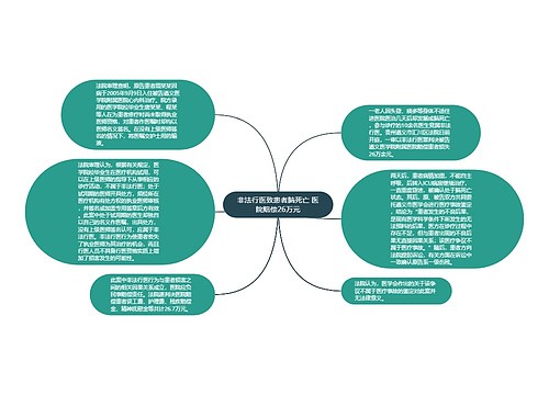 非法行医致患者脑死亡 医院赔偿26万元