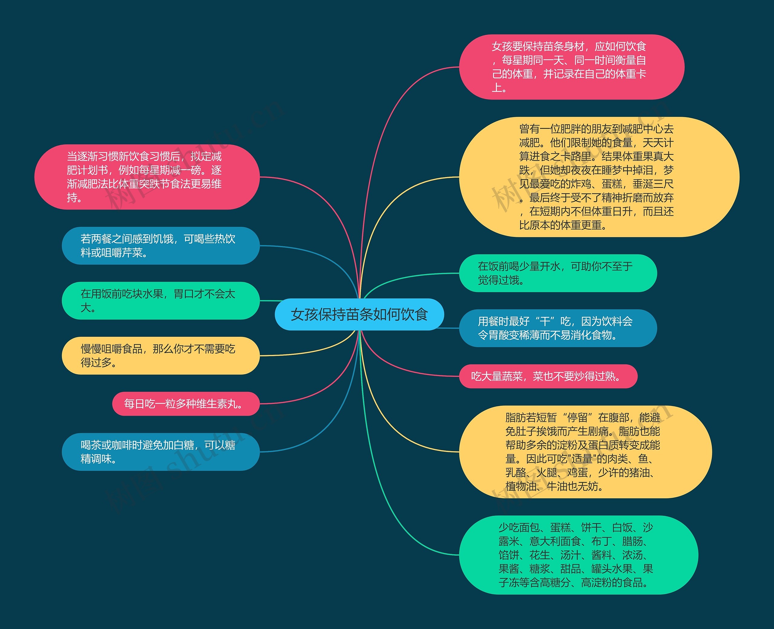 女孩保持苗条如何饮食 女孩保持苗条如何饮食