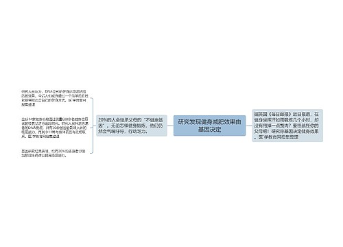 研究发现健身减肥效果由基因决定