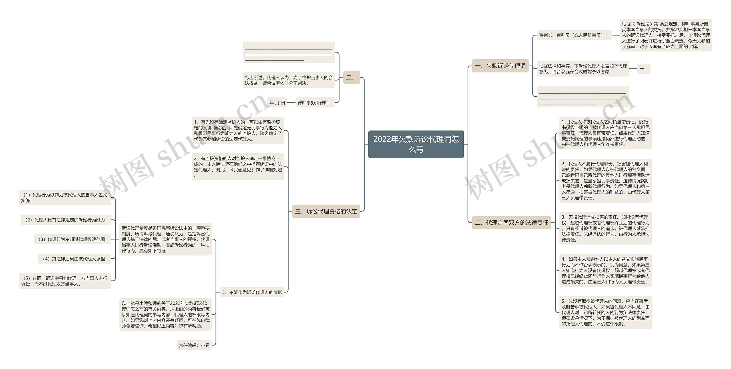 2022年欠款诉讼代理词怎么写 2022年欠款诉讼代理词怎么写