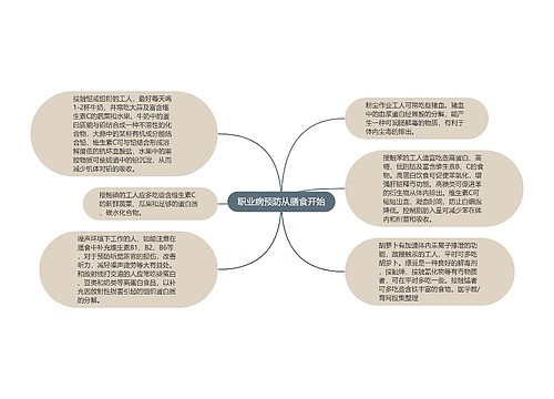 职业病预防从膳食开始