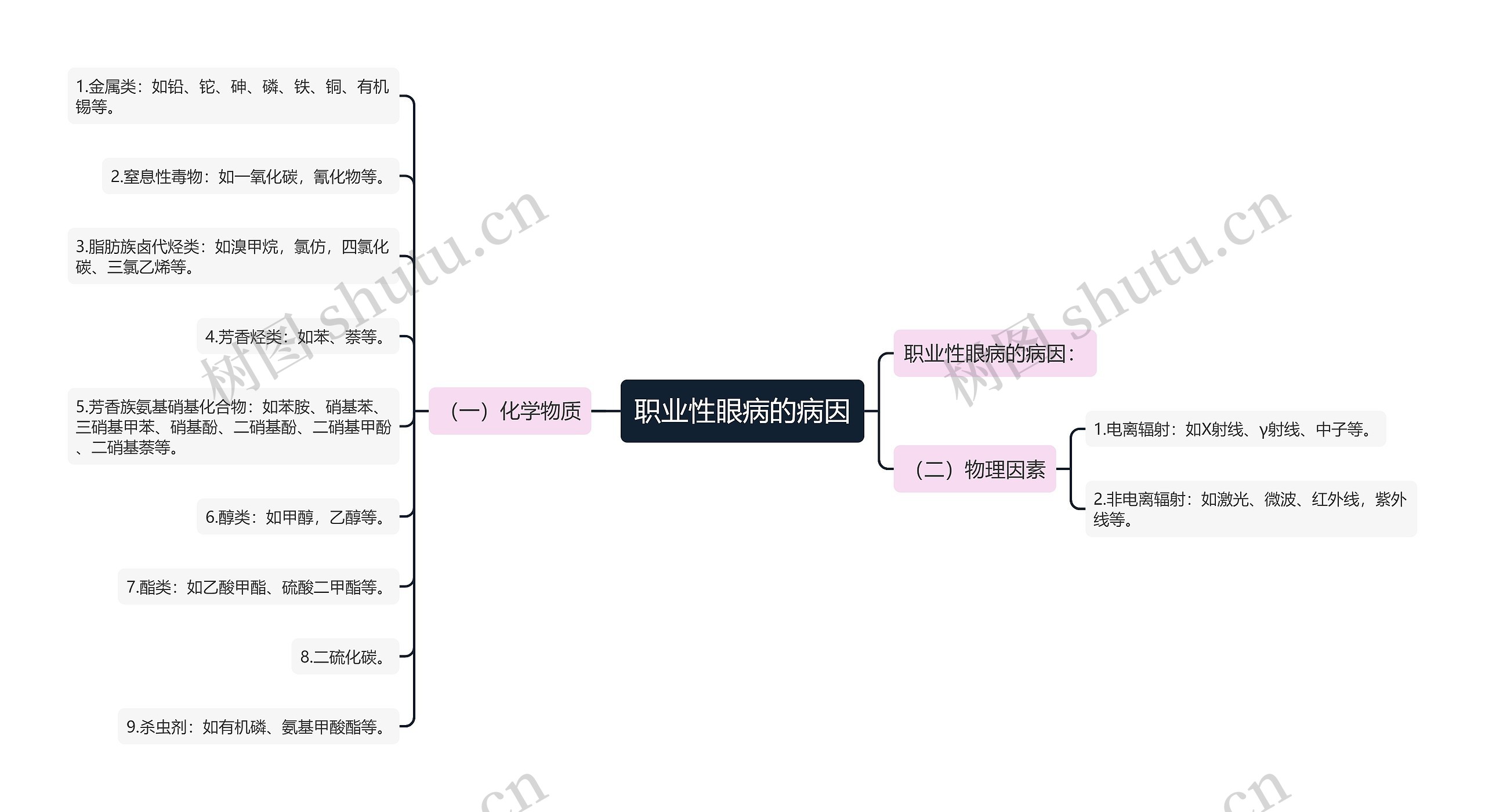 职业性眼病的病因 职业性眼病的病因