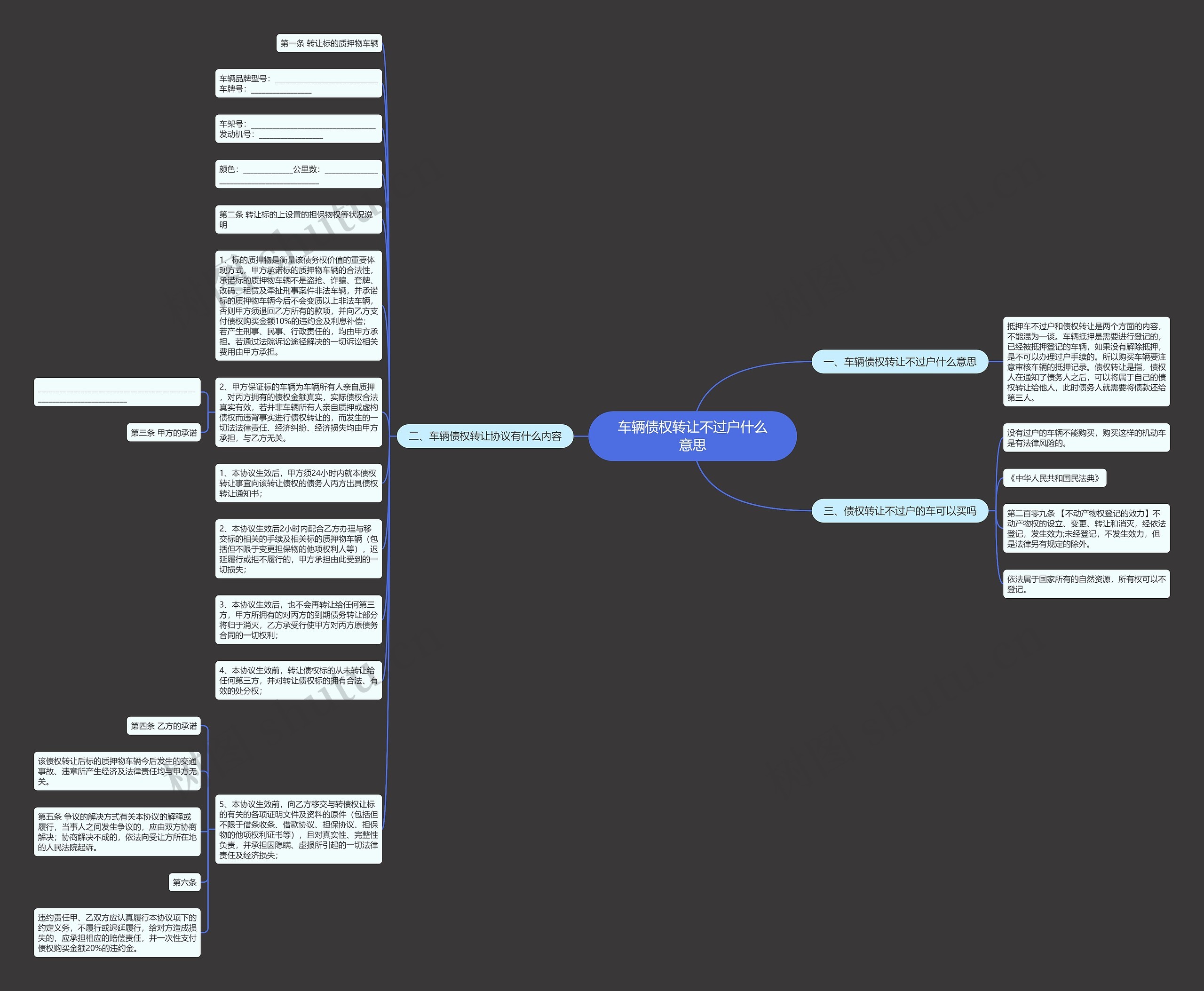 车辆债权转让不过户什么意思思维导图