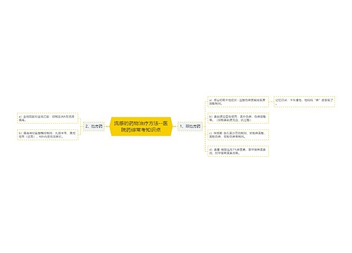流感的药物治疗方法--医院药综常考知识点