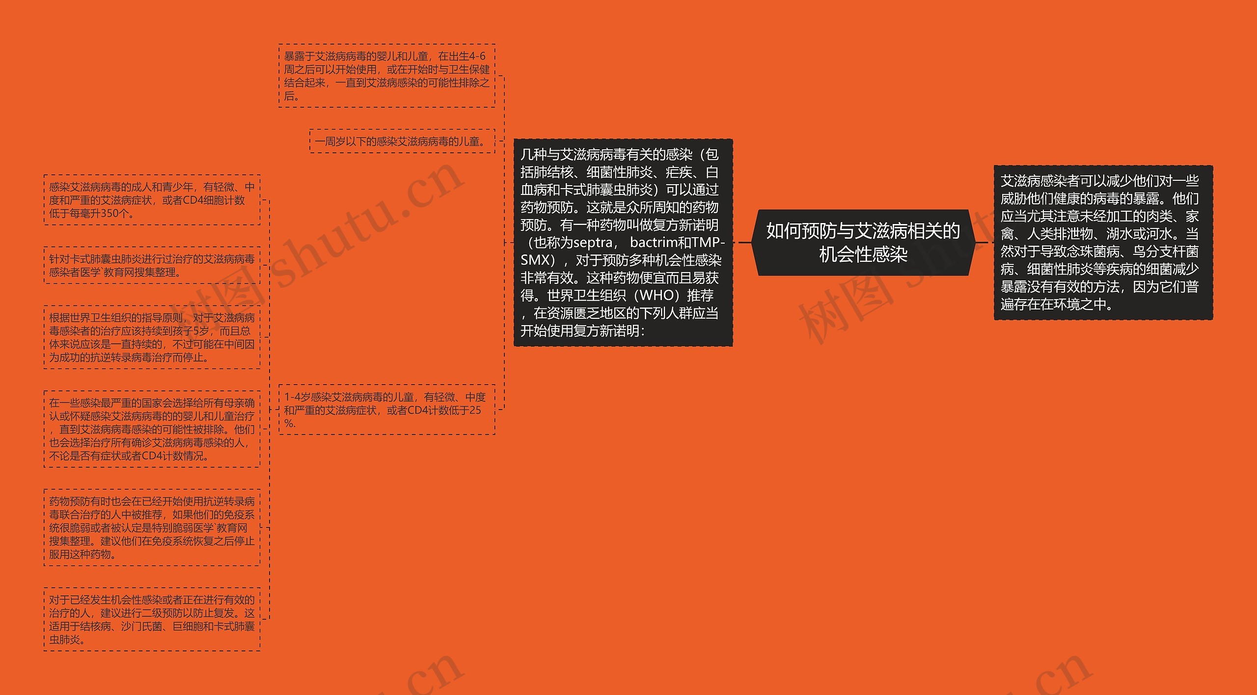 如何预防与艾滋病相关的机会性感染 如何预防与艾滋病相关的机会性感染