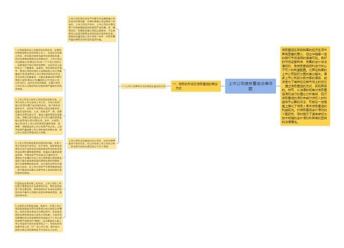 上市公司债务重组法律问题