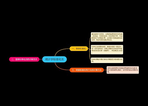 统计学标准化法