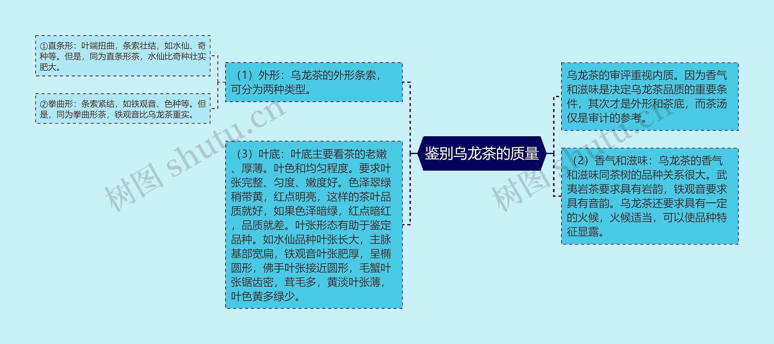 鉴别乌龙茶的质量