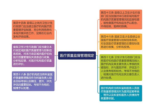 医疗质量监督管理规定