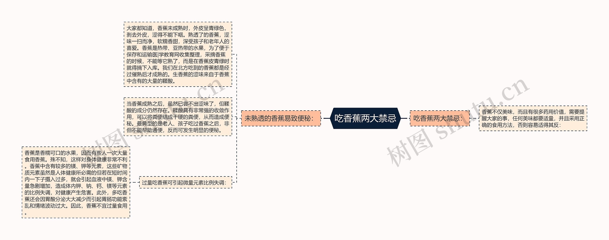 吃香蕉两大禁忌思维导图