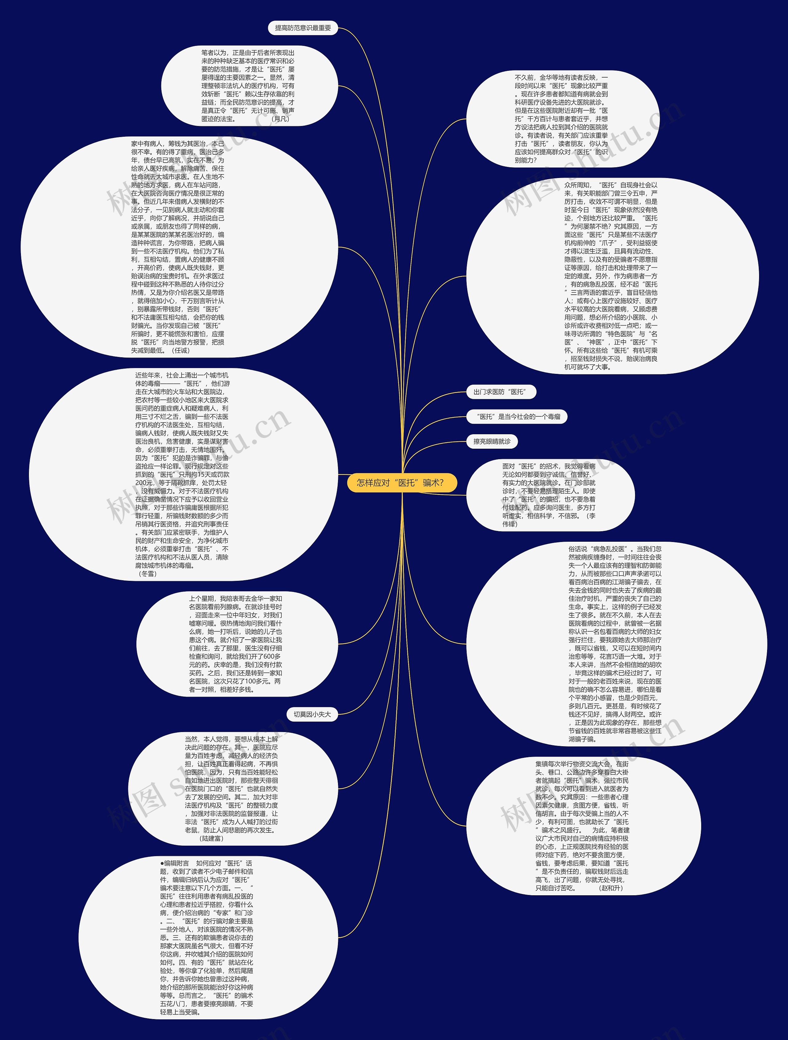 怎样应对“医托”骗术？思维导图