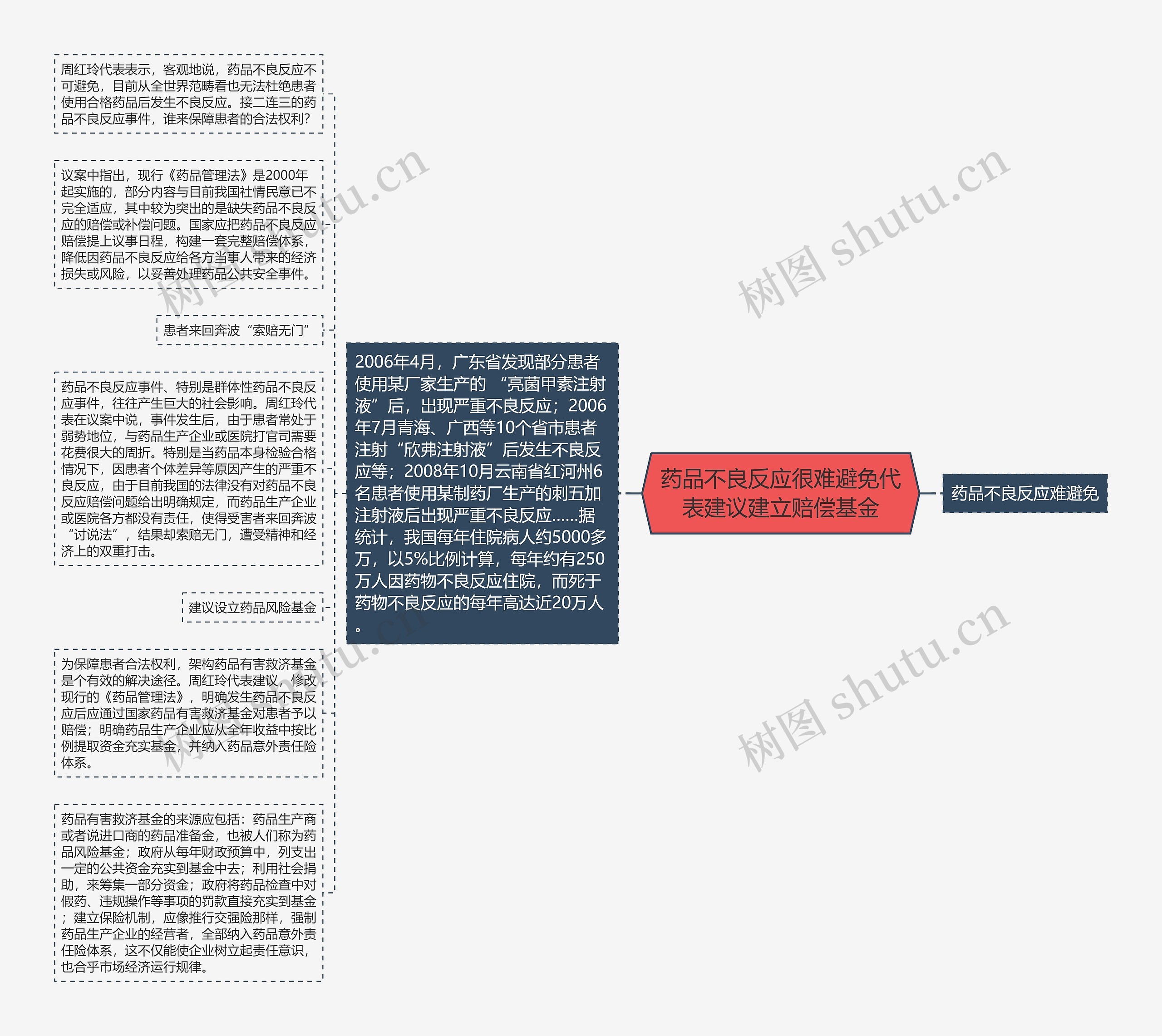 药品不良反应很难避免代表建议建立赔偿基金