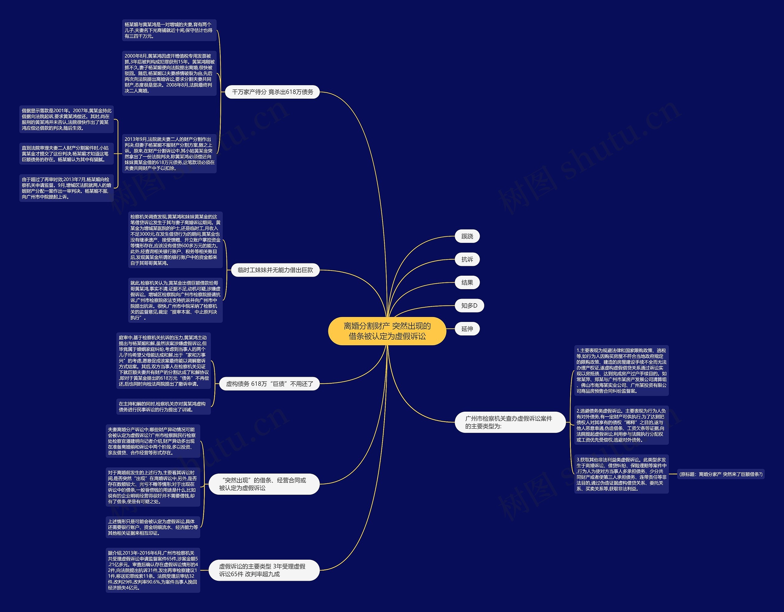 离婚分割财产 突然出现的借条被认定为虚假诉讼 离婚分割财产 突然出现的借条被认定为虚假诉讼