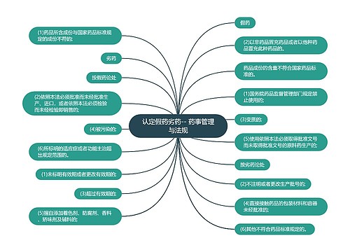 认定假药劣药-- 药事管理与法规