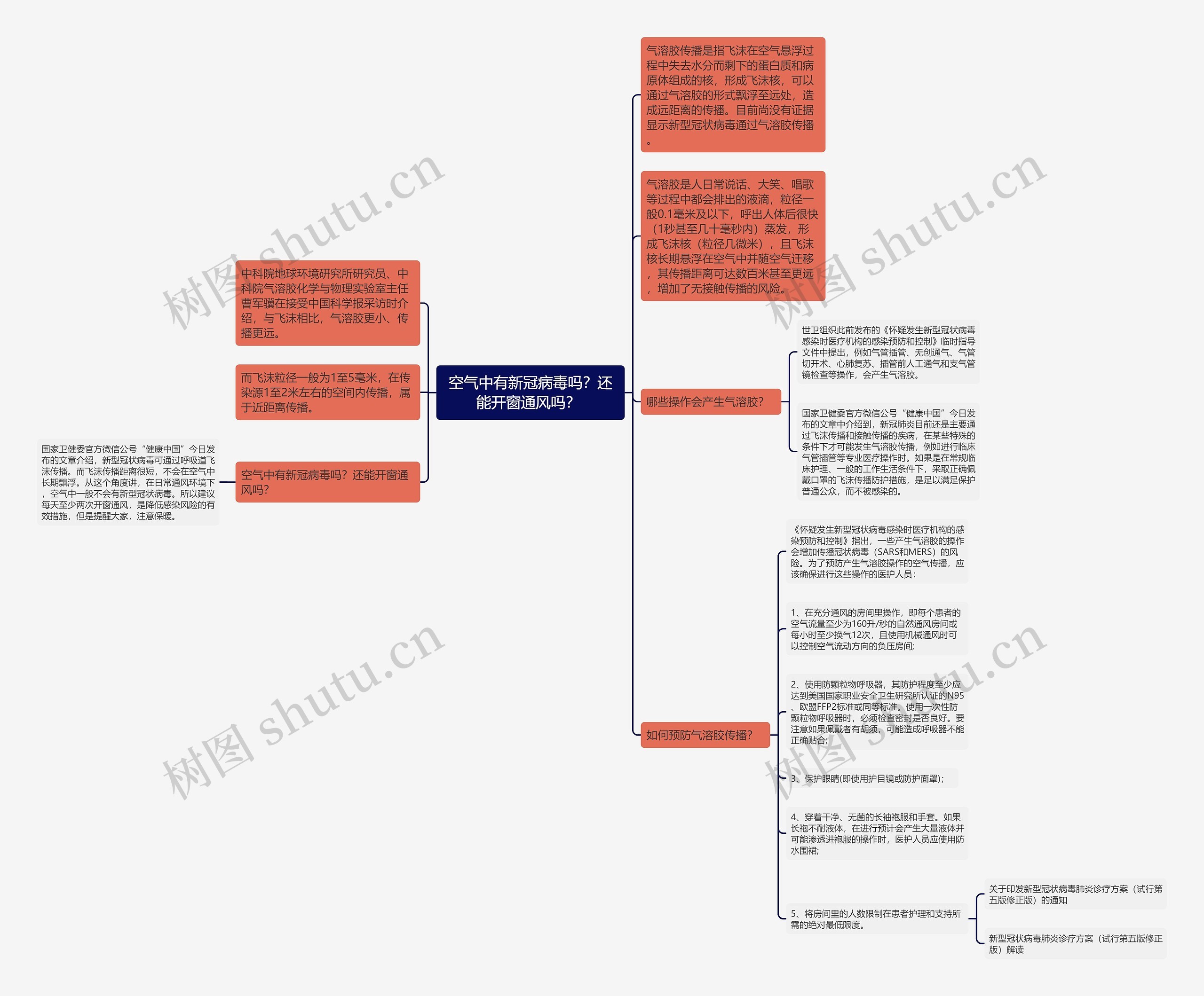 空气中有新冠病毒吗?还能开窗通风吗?  空气中有新冠病毒吗?还能开窗通风吗?