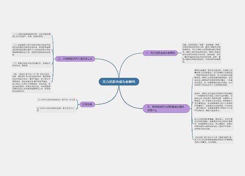 无力还款会成为老赖吗