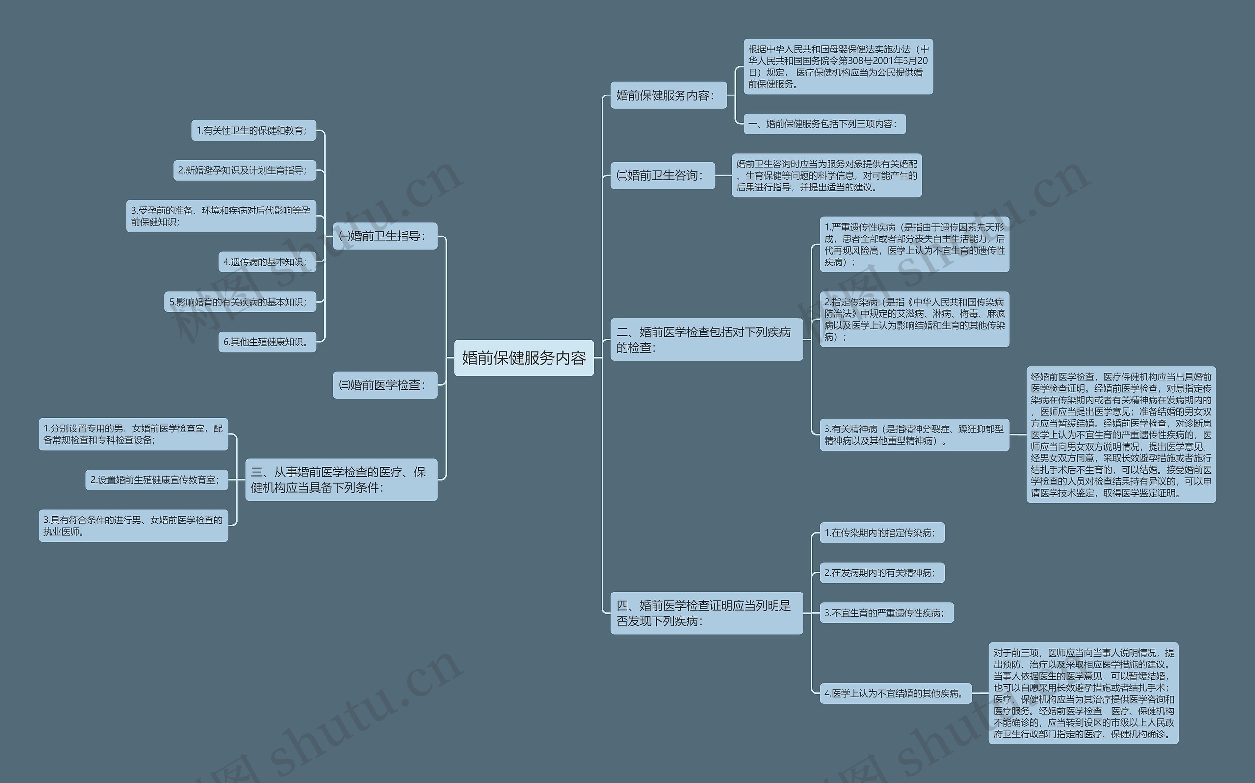 婚前保健服务内容思维导图