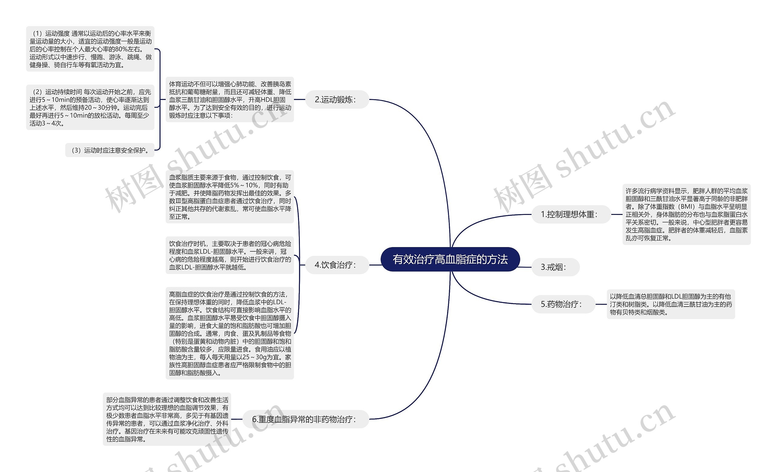有效治疗高血脂症的方法 有效治疗高血脂症的方法