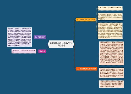 借给朋友钱不还怎么办,可以起诉吗