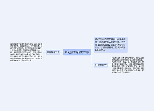 如何预防阿米巴痢疾