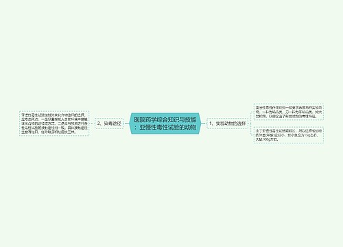 医院药学综合知识与技能：亚慢性毒性试验的动物