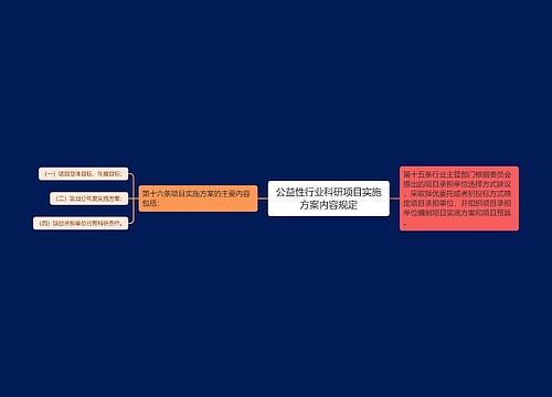 公益性行业科研项目实施方案内容规定