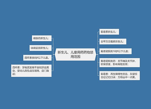 新生儿、儿童用药药物禁用范围