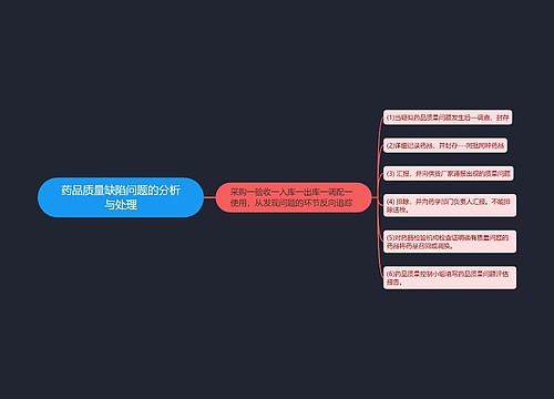 药品质量缺陷问题的分析与处理