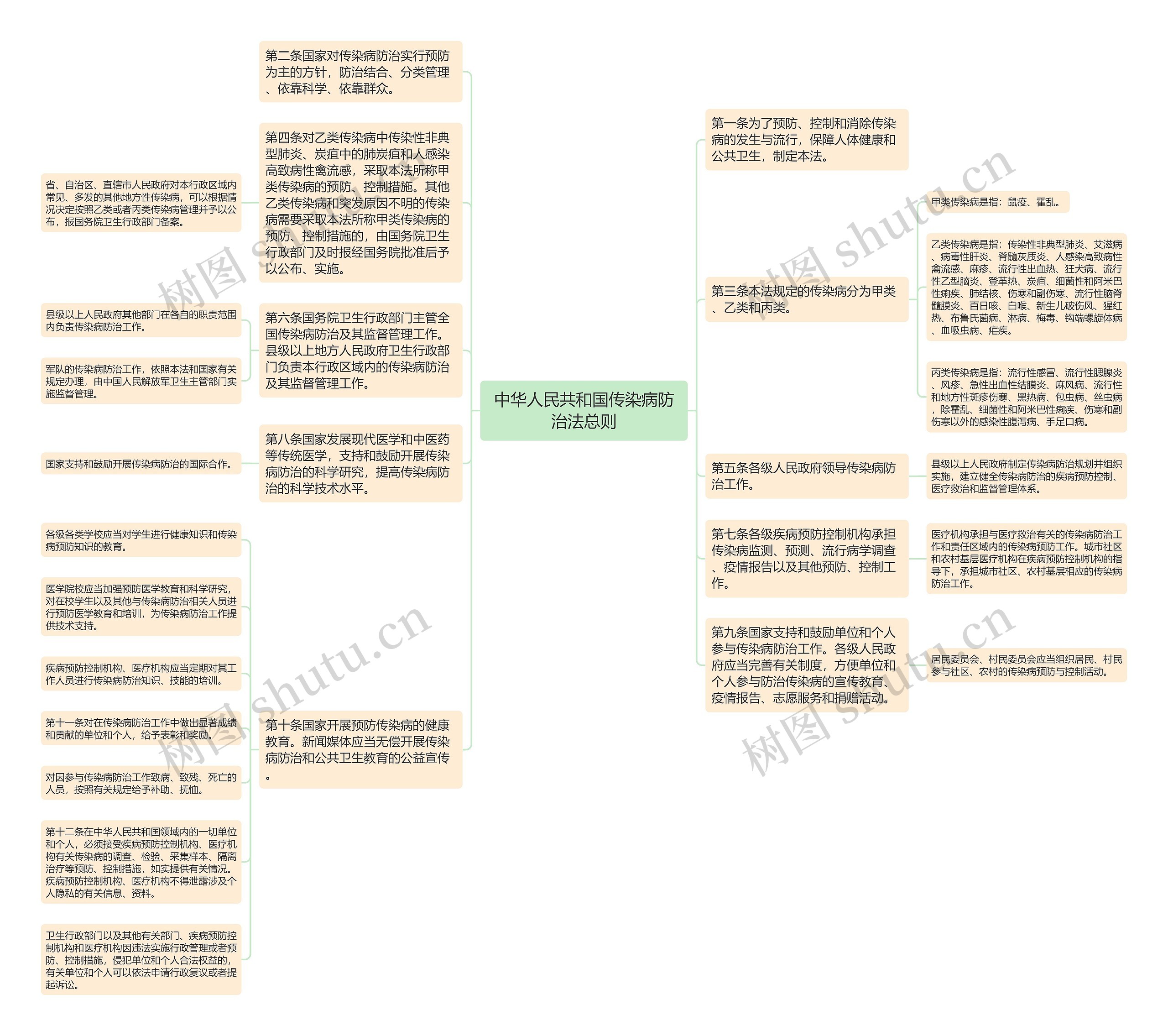 中华人民共和国传染病防治法总则