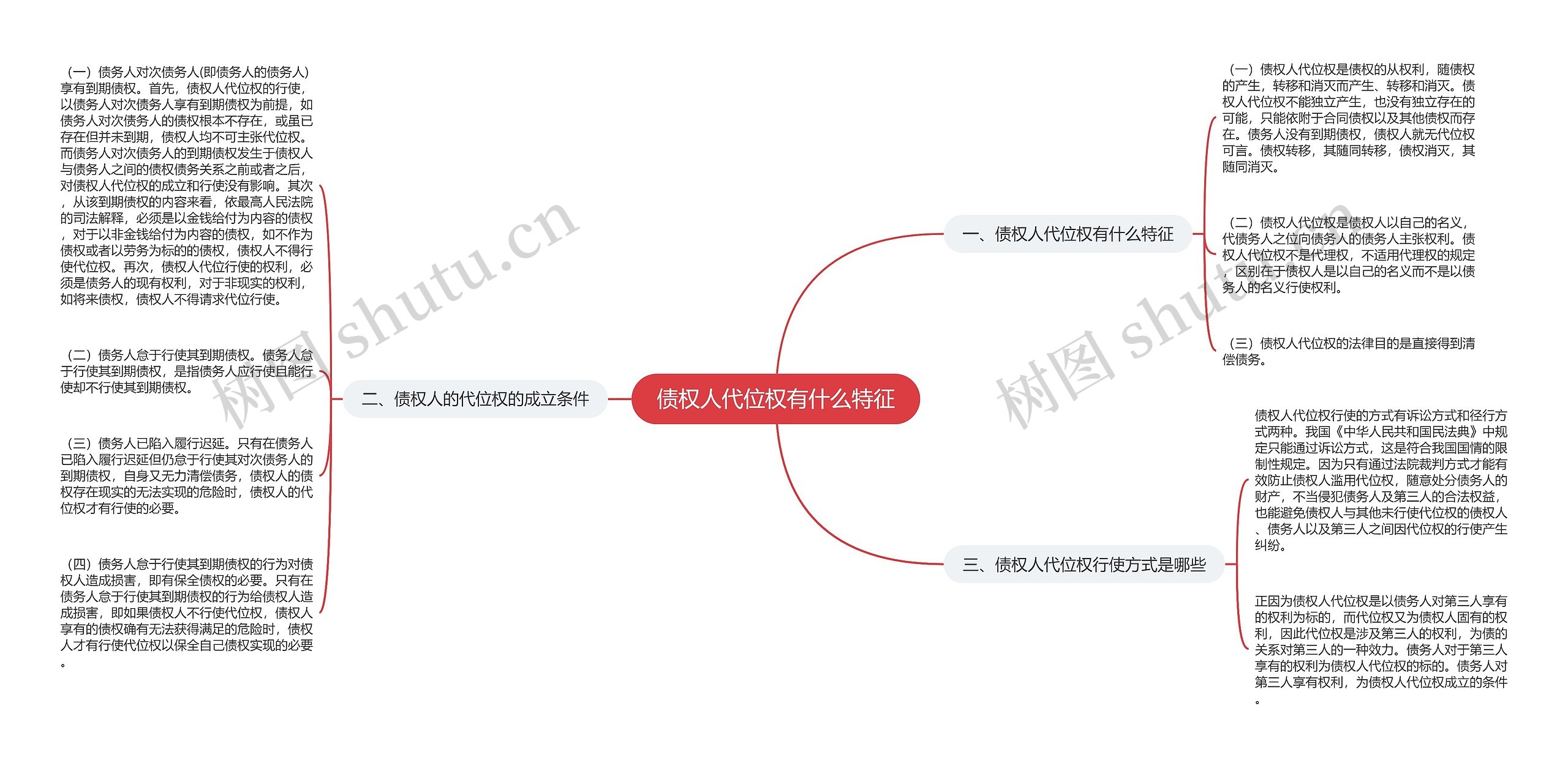 债权人代位权有什么特征思维导图
