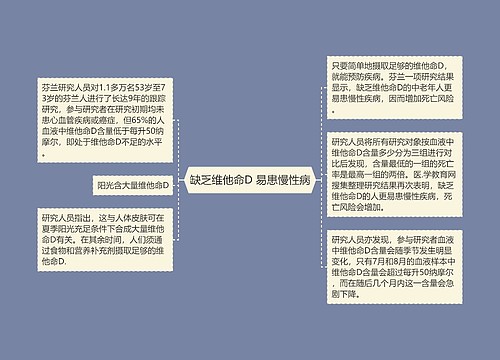 缺乏维他命D 易患慢性病